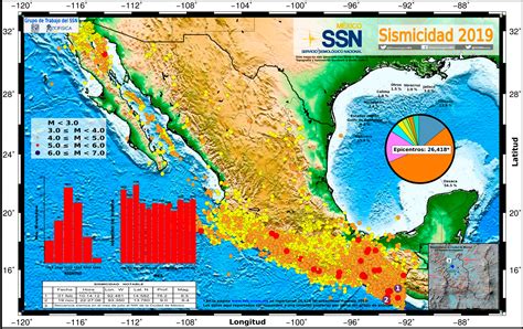 sismologico nacional ultimos sismos